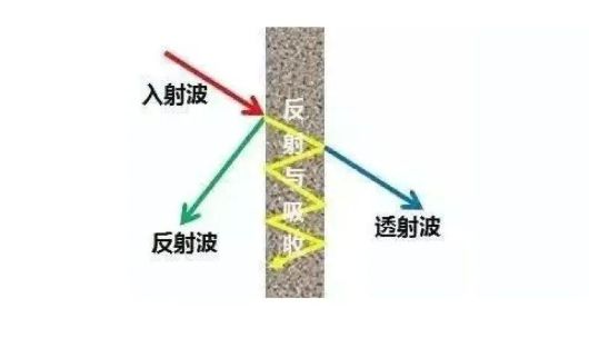 常见的EMI电磁屏蔽材料种类及作用原理