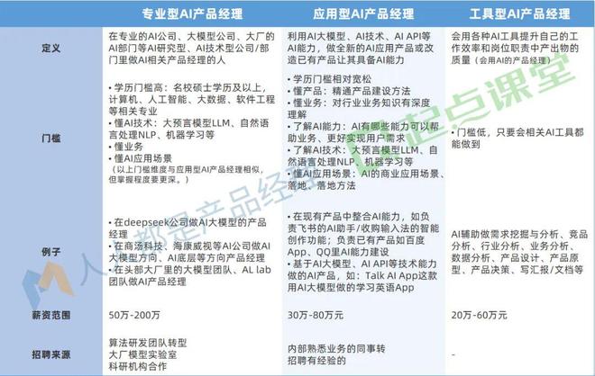 拿下50W AI产品offer我踩过的坑你别再进！