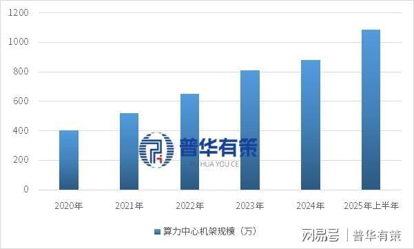 数字基础设施行业发展现状、技术水平及企业玩家