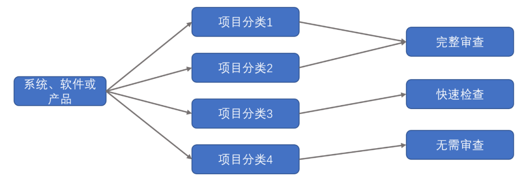 中国抗生素类原料药市场规划分析及供需预测报告2024-2030年