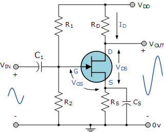 共源 JFET 放大器